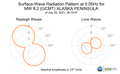 Surface-Wave Radiation Pattern at 0.05Hz
