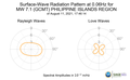 Surface-Wave Radiation Pattern at 0.06Hz