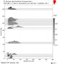 Azimuthally binned R1 STFs using a 2 triangle source 