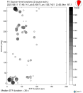 Azimuthally binned R1 STFs using a 2 triangle source, summary 