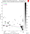 Directivity aligned R1 STFs using a 2 triangle source using strike=31, summary 