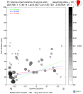 Directivity aligned R1 STFs using a 2 triangle source using strike=167, summary 