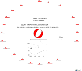 Azimuthally distributed R1 STFs 