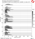 Azimuthally binned R1 STFs using a 2 triangle source 