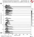 Directivity aligned R1 STFs using a 2 triangle source using strike=37 