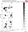 Azimuthally binned R1 STFs using a 2 triangle source, summary 