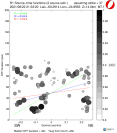 Directivity aligned R1 STFs using a 2 triangle source using strike=37, summary 