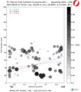 Directivity aligned R1 STFs using a 2 triangle source using strike=204, summary 