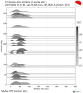 Azimuthally binned R1 STFs using a 2 triangle source 