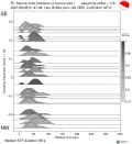 Directivity aligned R1 STFs using a 2 triangle source using strike=118 