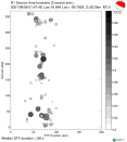 Azimuthally binned R1 STFs using a 2 triangle source, summary 