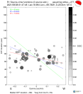 Directivity aligned R1 STFs using a 2 triangle source using strike=277, summary 