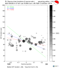 Directivity aligned R1 STFs using a 2 triangle source using strike=118, summary 