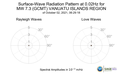 Surface-Wave Radiation Pattern at 0.02Hz