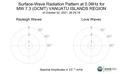 Surface-Wave Radiation Pattern at 0.06Hz