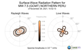 Surface-Wave Radiation Patterns