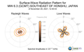 Surface-Wave Radiation Patterns