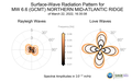 Surface-Wave Radiation Patterns