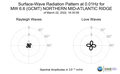Surface-Wave Radiation Pattern at 0.01Hz