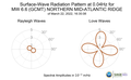 Surface-Wave Radiation Pattern at 0.04Hz