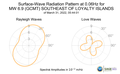 Surface-Wave Radiation Pattern at 0.06Hz