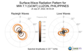 Surface-Wave Radiation Patterns