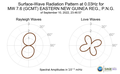 Surface-Wave Radiation Pattern at 0.03Hz