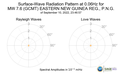 Surface-Wave Radiation Pattern at 0.06Hz