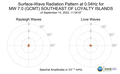 Surface-Wave Radiation Pattern at 0.04Hz