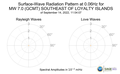 Surface-Wave Radiation Pattern at 0.06Hz