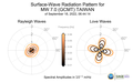 Surface-Wave Radiation Patterns