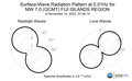 Surface-Wave Radiation Pattern at 0.01Hz