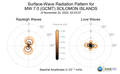 Surface-Wave Radiation Patterns