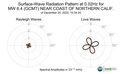 Surface-Wave Radiation Pattern at 0.02Hz
