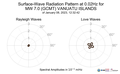 Surface-Wave Radiation Pattern at 0.02Hz