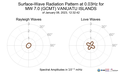 Surface-Wave Radiation Pattern at 0.03Hz