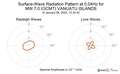 Surface-Wave Radiation Pattern at 0.04Hz