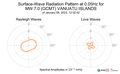 Surface-Wave Radiation Pattern at 0.05Hz