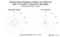 Surface-Wave Radiation Pattern at 0.06Hz