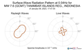 Surface-Wave Radiation Pattern at 0.04Hz