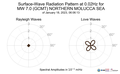 Surface-Wave Radiation Pattern at 0.02Hz