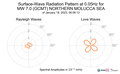 Surface-Wave Radiation Pattern at 0.05Hz