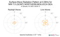 Surface-Wave Radiation Pattern at 0.06Hz