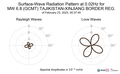 Surface-Wave Radiation Pattern at 0.02Hz