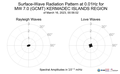 Surface-Wave Radiation Pattern at 0.01Hz