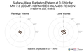 Surface-Wave Radiation Pattern at 0.02Hz