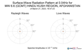 Surface-Wave Radiation Pattern at 0.04Hz