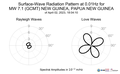 Surface-Wave Radiation Pattern at 0.01Hz