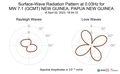 Surface-Wave Radiation Pattern at 0.03Hz