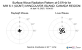 Surface-Wave Radiation Pattern at 0.01Hz